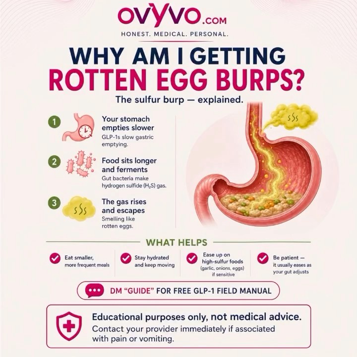 The best way to avoid GLP-1 side effects is by listening to your stomach. #ovyvo #drpaulbaughman #glp1secrets
