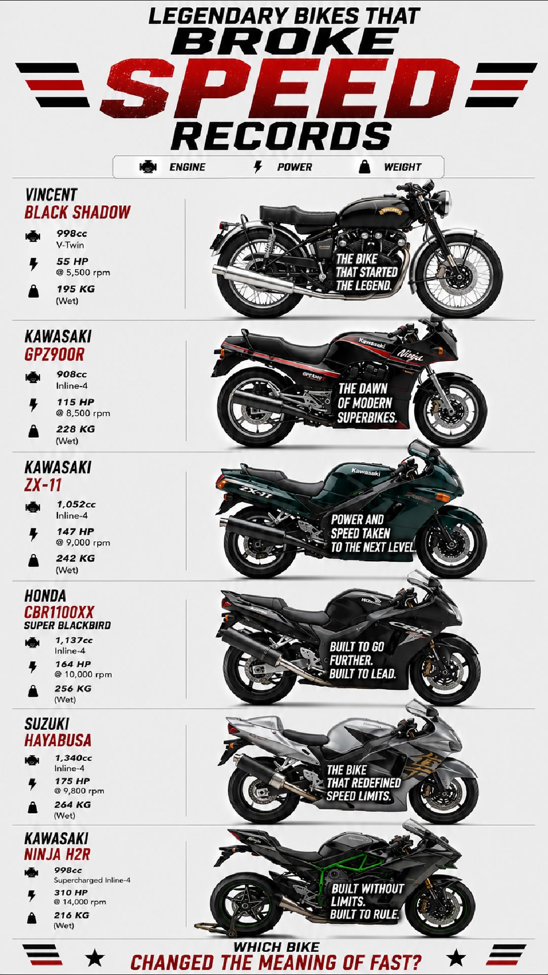 Take a look at the fastest street bike you could buy in the year 1985!