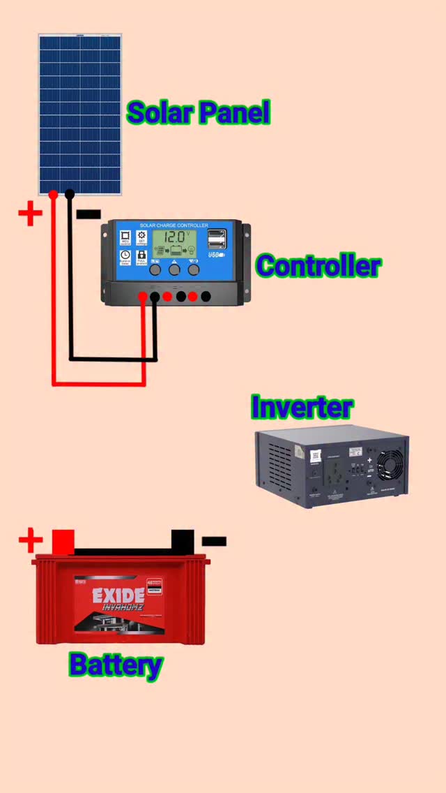 solar panel connection diagram | solar power system connection #shorts ...