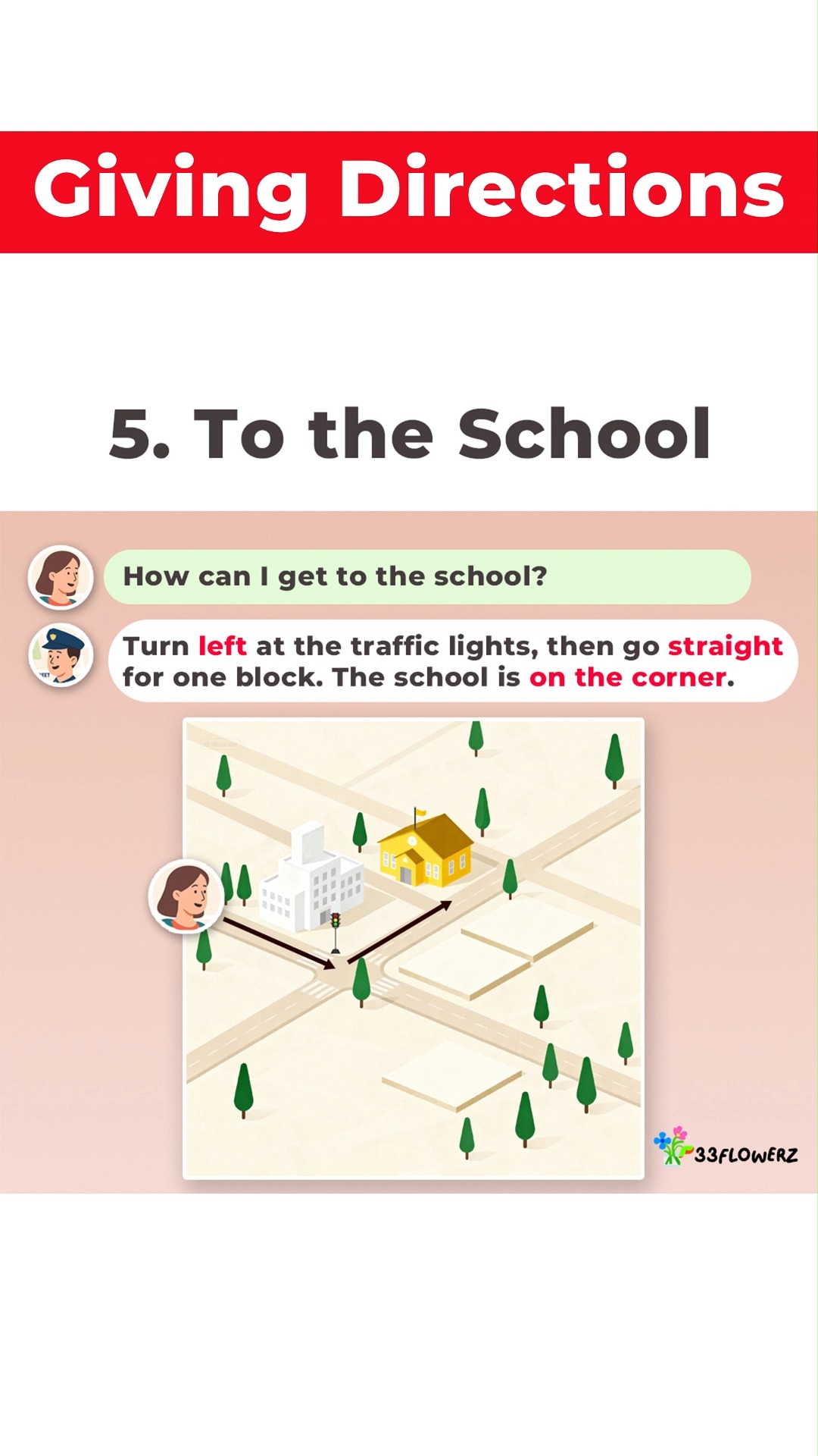 Let’s learn directions in English . 🧭🗣️ #LearnEnglish #Directions # ...