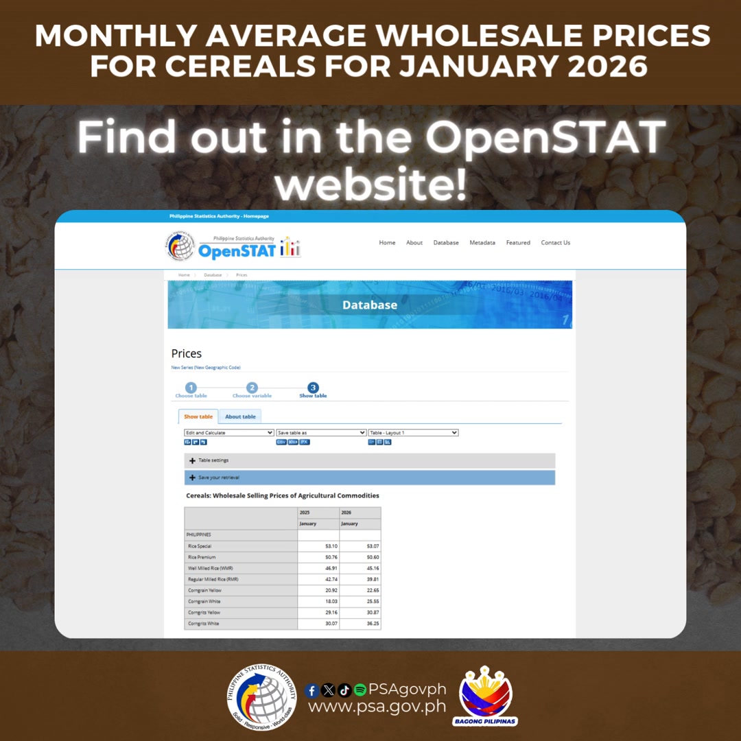 Statistical Tables on... - Philippine Statistics Authority | Facebook