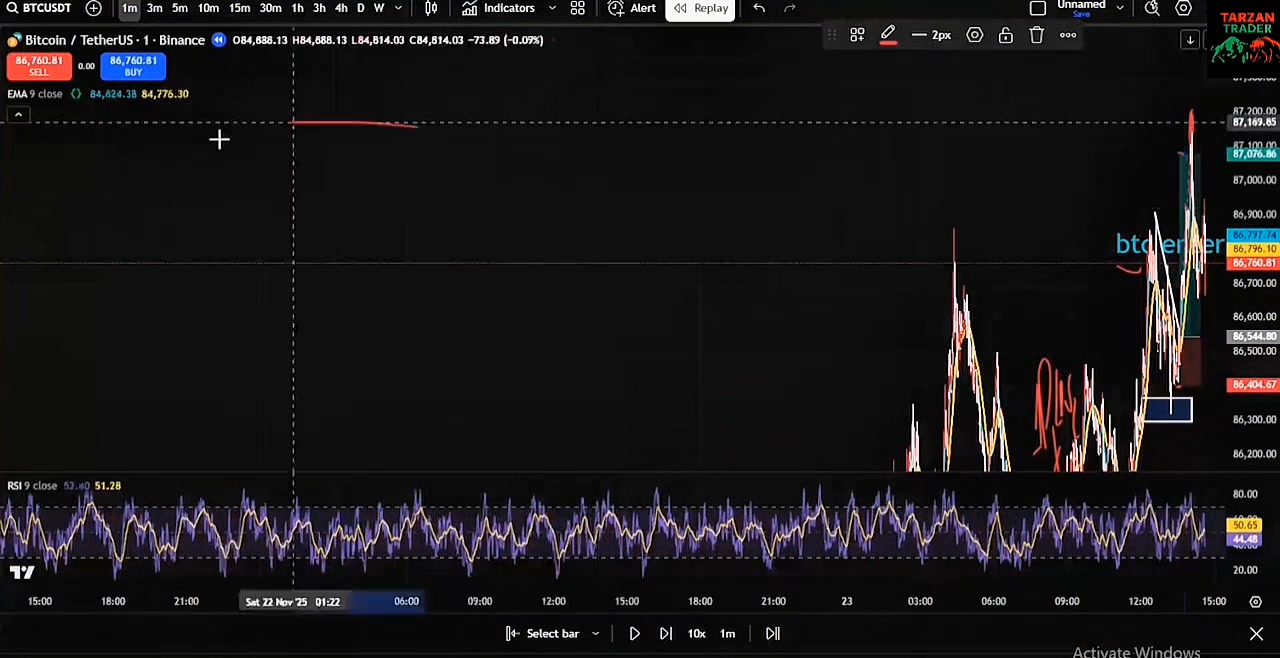 Insane 1-Minute Scalping Strategy (EMA 9 _ 21 _ RSI) – 90_ Win Rate 👆 👆 ...