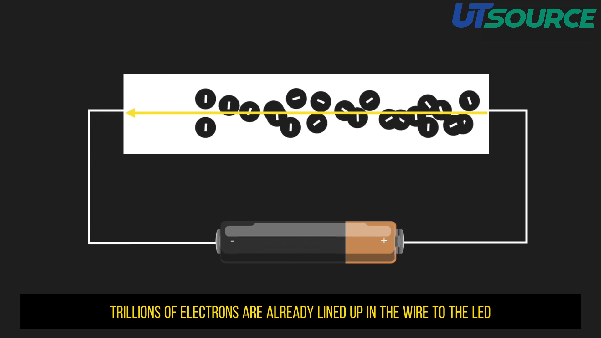 How do electrons move in a wire? www.utsource.net | Utsource | Facebook