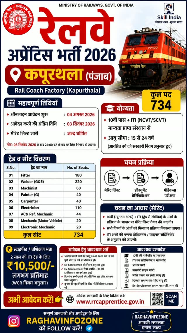 🚂 Railway Apprentice Recruitment 2026 – Kapurthala 🔥 Great