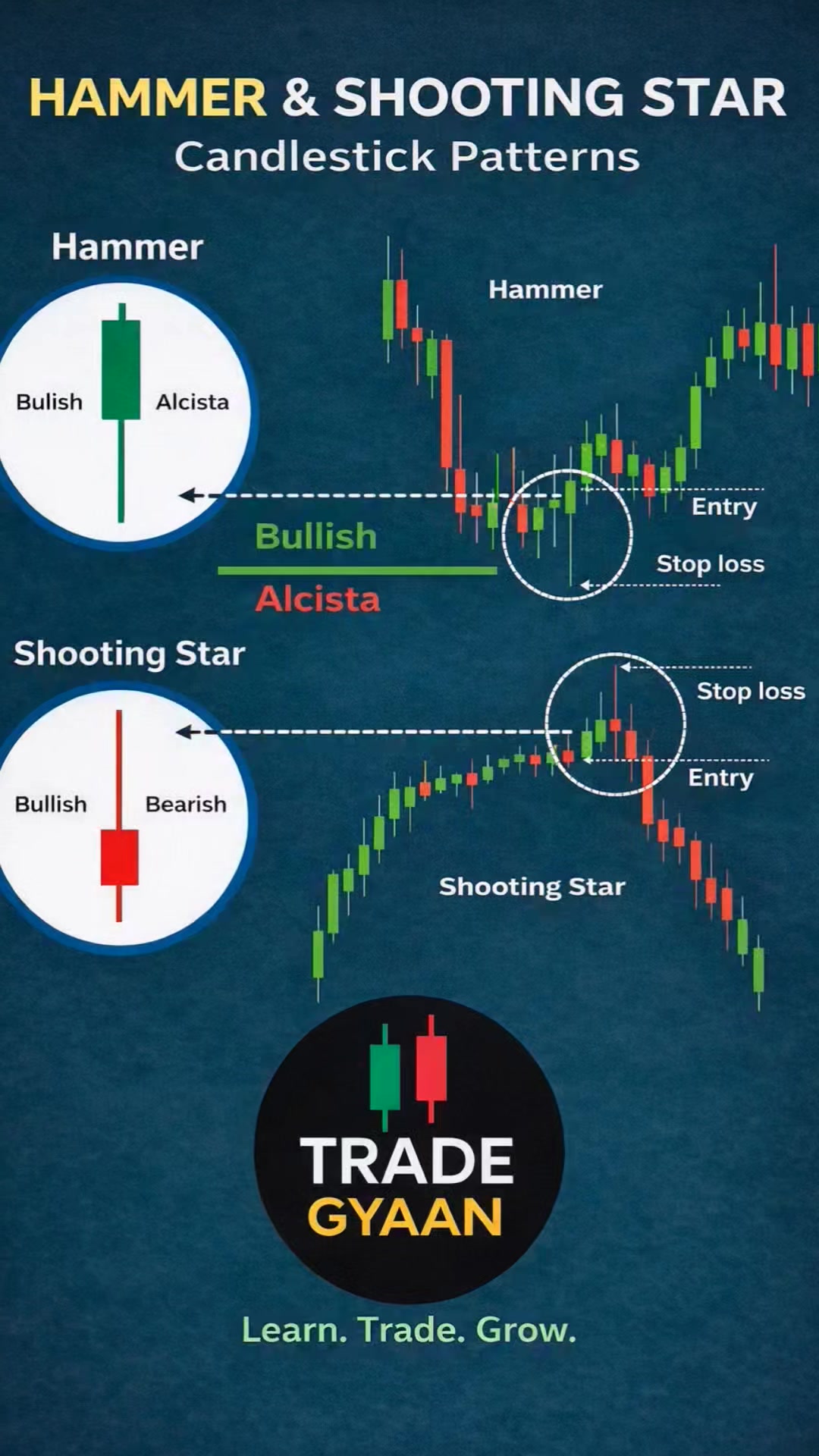 Hammer and shooting star candle stick pattern really work # ...