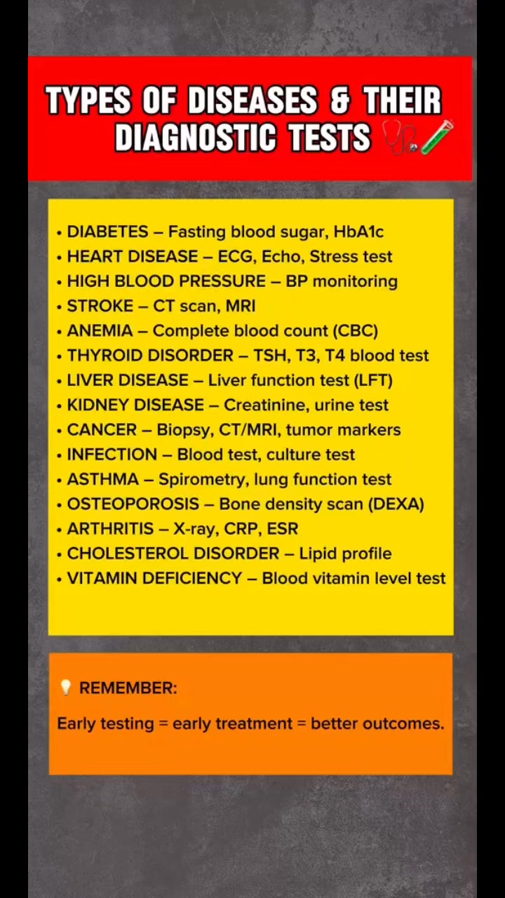 Diseases and the Tests That Detect Them 🧪 | Calm health hub | Facebook