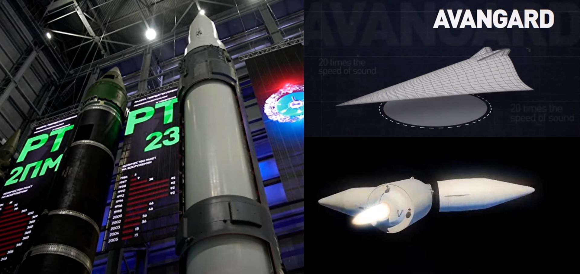 🇷🇺 Russian hypersonic missile Avangard 🇷🇺 | 🇷🇺 Russian hypersonic ...