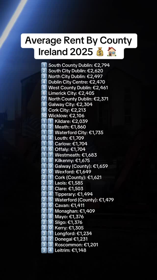 Average Monthly Rent By County Ireland 2025 🏠 👨🏻‍💻 Source : Daft.ie ...