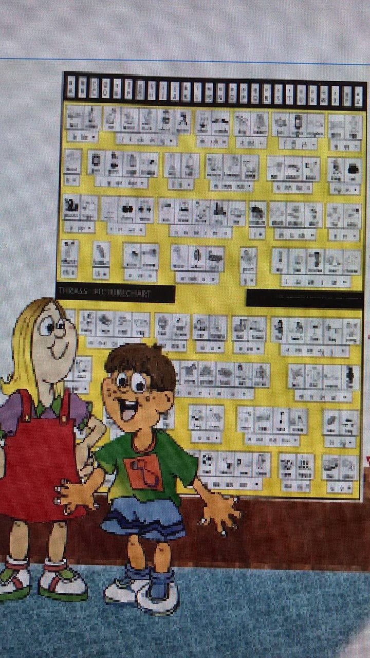 INTRODUCING THE THRASS CHART TO FOUNDATION LEARNERS | By The Thrass ...