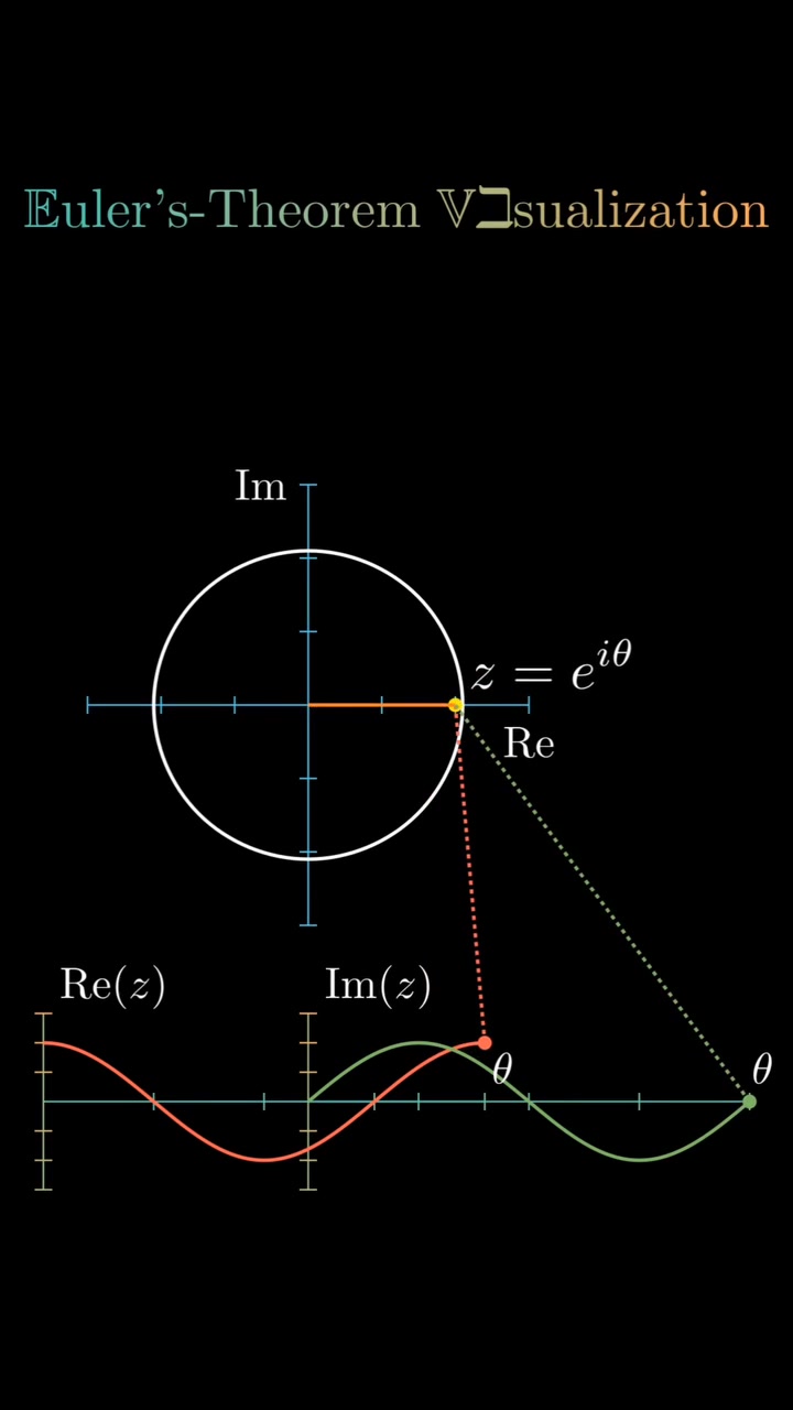 Math Earth