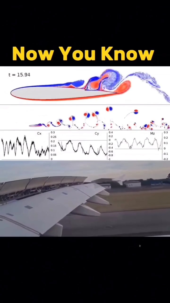 Airflow around an aircraft’s wings is what makes flight possible. ️ ...