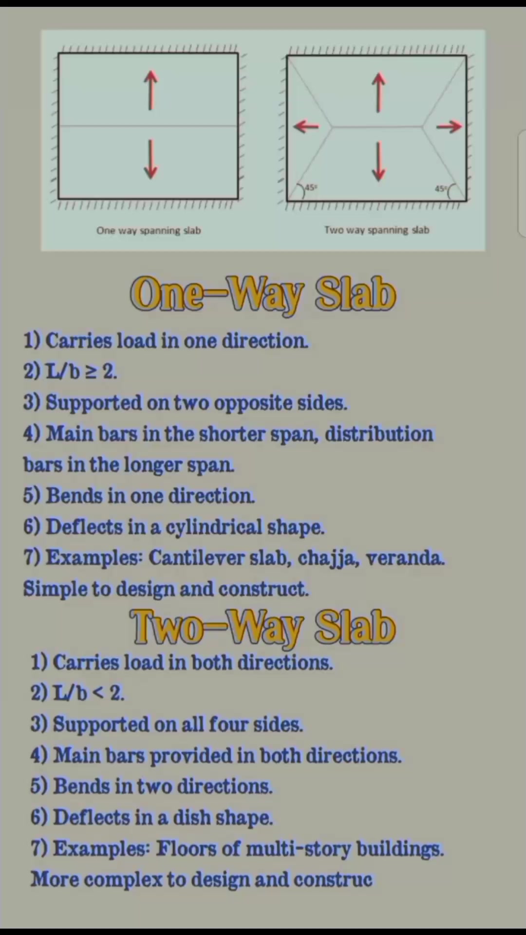 One-Way Slab 1) Carries load in one direction. 2) L/b ≥ 2. 3) Supported ...