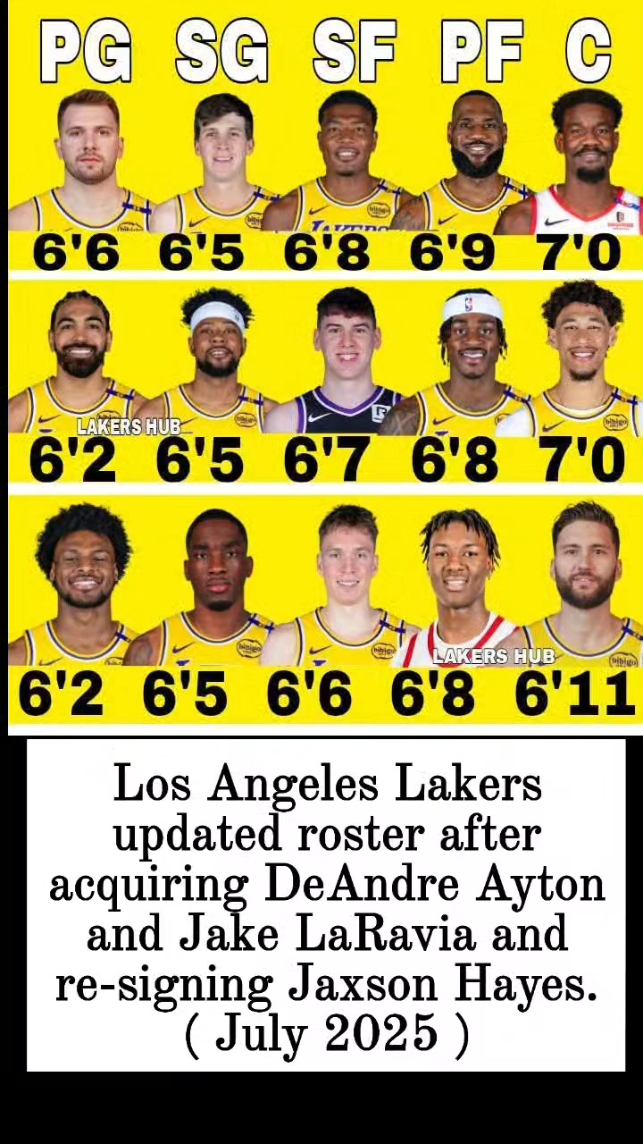 Los Angeles Lakers updated roster after acquiring DeAndre Ayton and ...