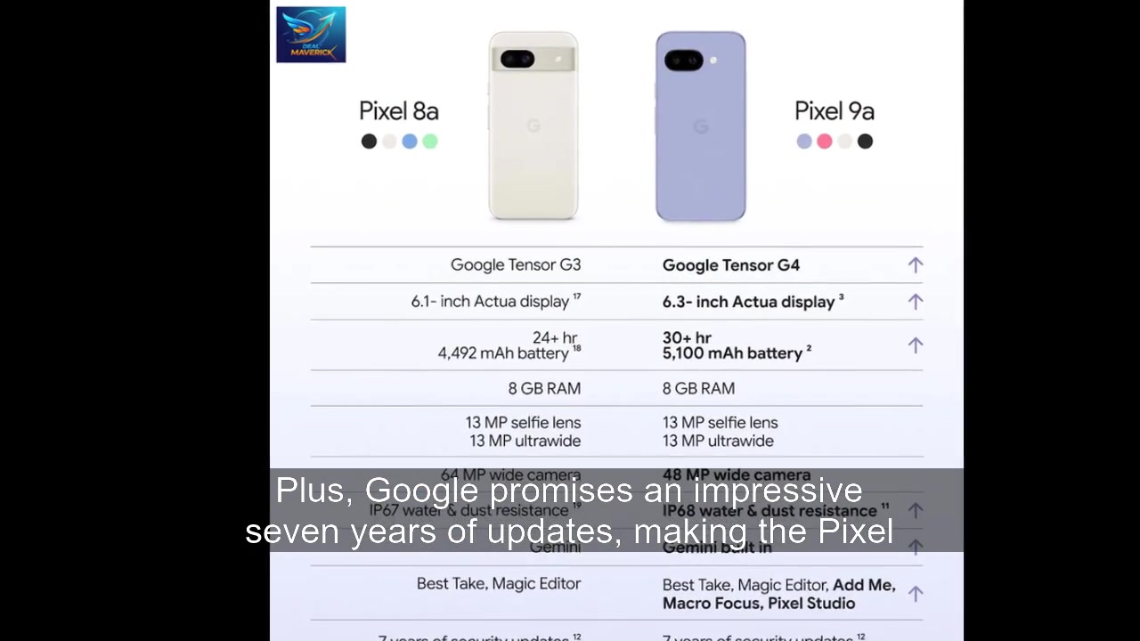 Google Pixel 9a Review: Best Budget Phone 2025 foldable phon 🔥 Check ...