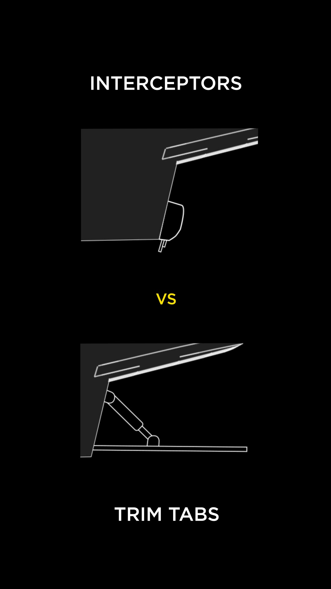 Interceptors vs. trim tabs – what’s the difference? While both systems ...