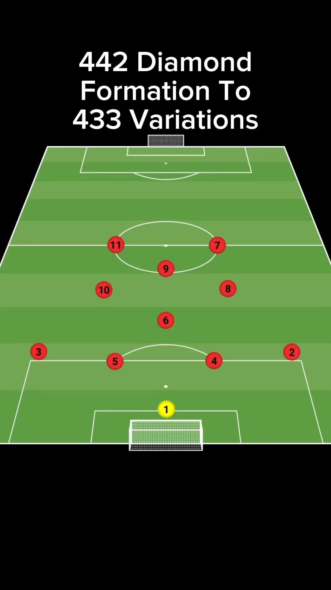 442 Diamond Formation To 433 Variations #soccer #tactics | Maximus ...