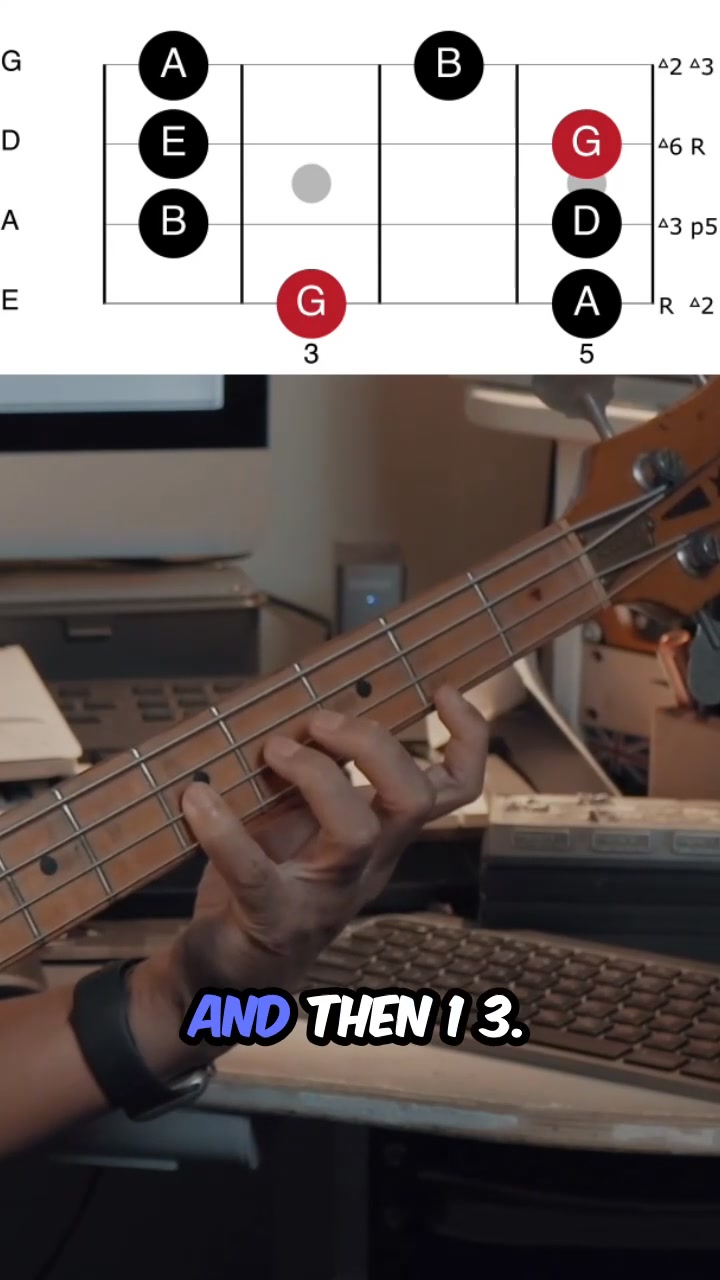 Take a simple G Major Pentatonic shape and improvise! This is a clip ...
