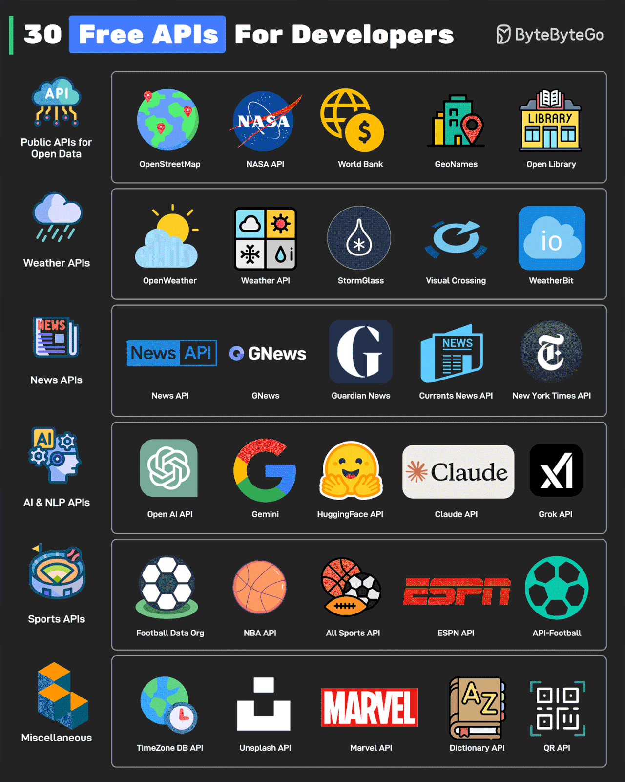 30 APIs con planes gratis para desarrolladores. Si quieres un listado ...