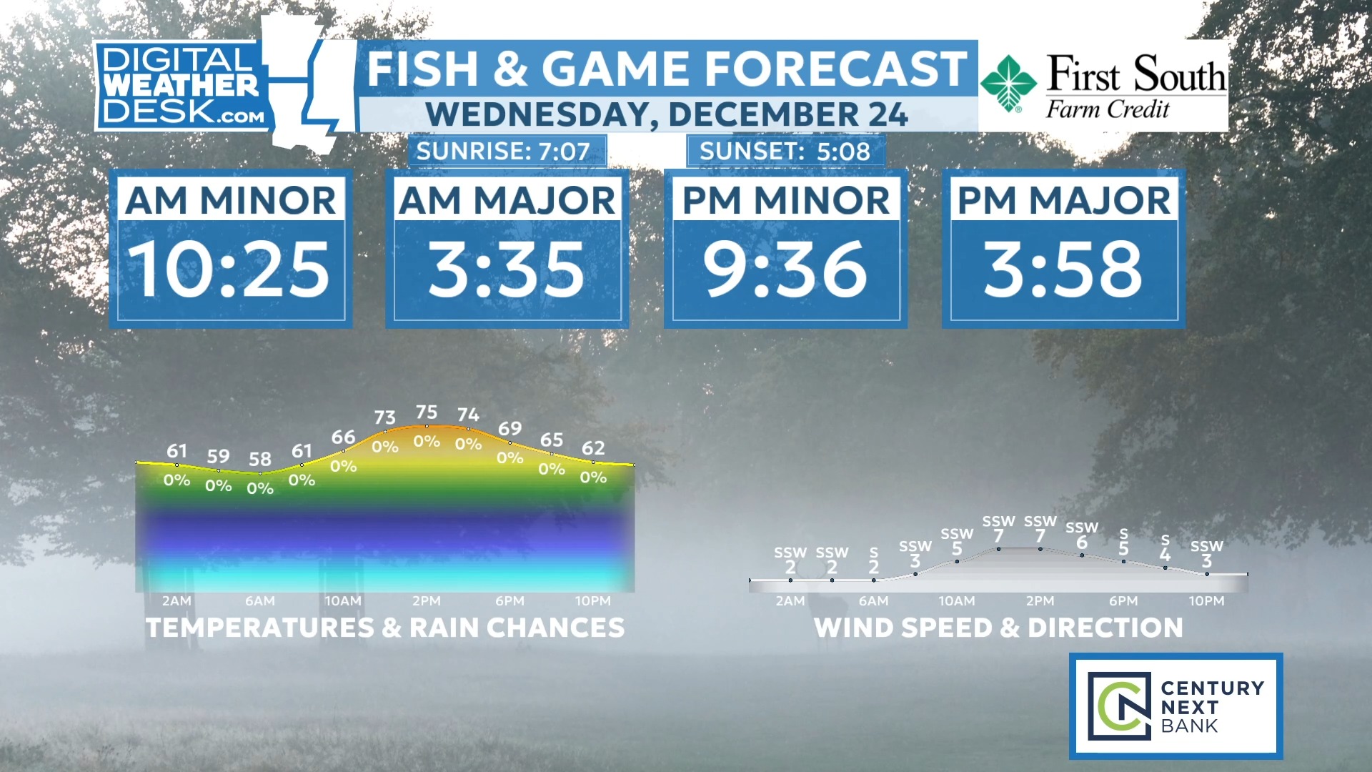 TOMORROW'S FISH & GAME Here's your Fish & Game Forecast for Wednesday ...