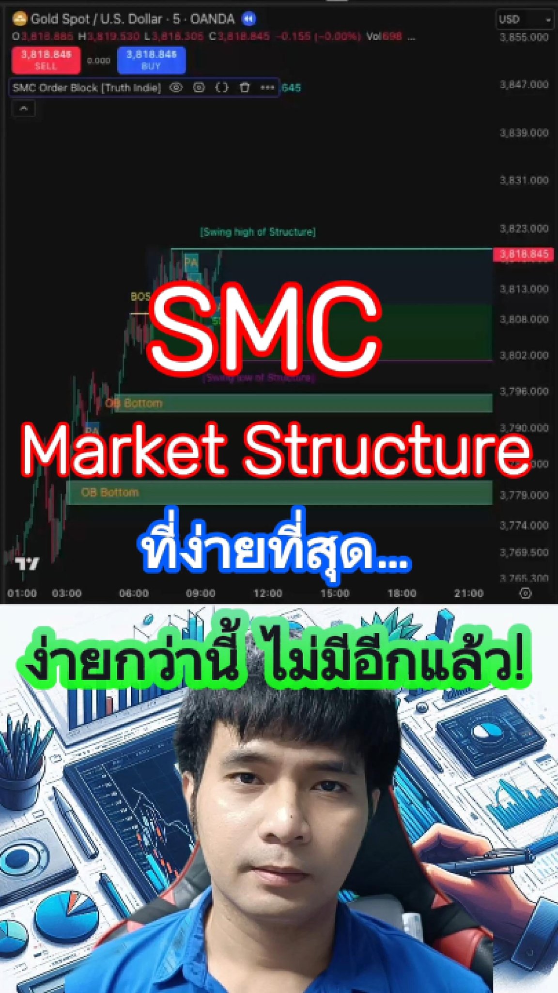 SMC Market Structure ที่ง่ายที่สุด… ง่ายกว่านี้ ไม่มีอีกแล้ว! Indicator ...