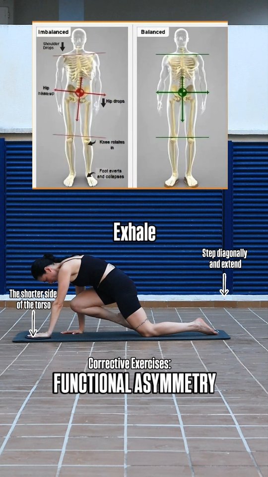 Functional asymmetry develops when one side of the body consistently ...