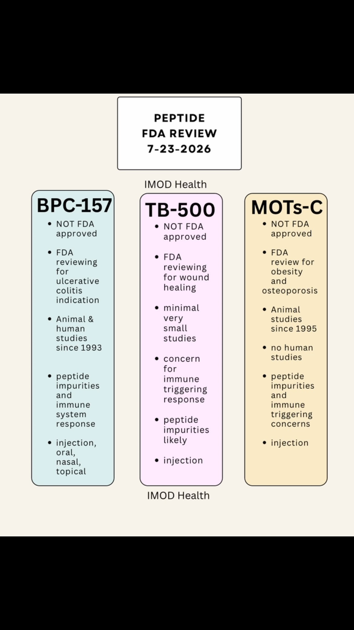 bpc-157 fda approval status 2026 Peptide review 2026. Here are 3 top peptides reviewing by the powers that be. #bpc157 #motsc #tb500 #peptides #fda https://www.fda.gov/advisory-committees/advisory-committee-calendar/july-23-24-20 hierarchy:Tack & Supplies>Healthcare>Medical Supplies Peptide Reconstitution - Bacteriostatic Quantity:25 ml