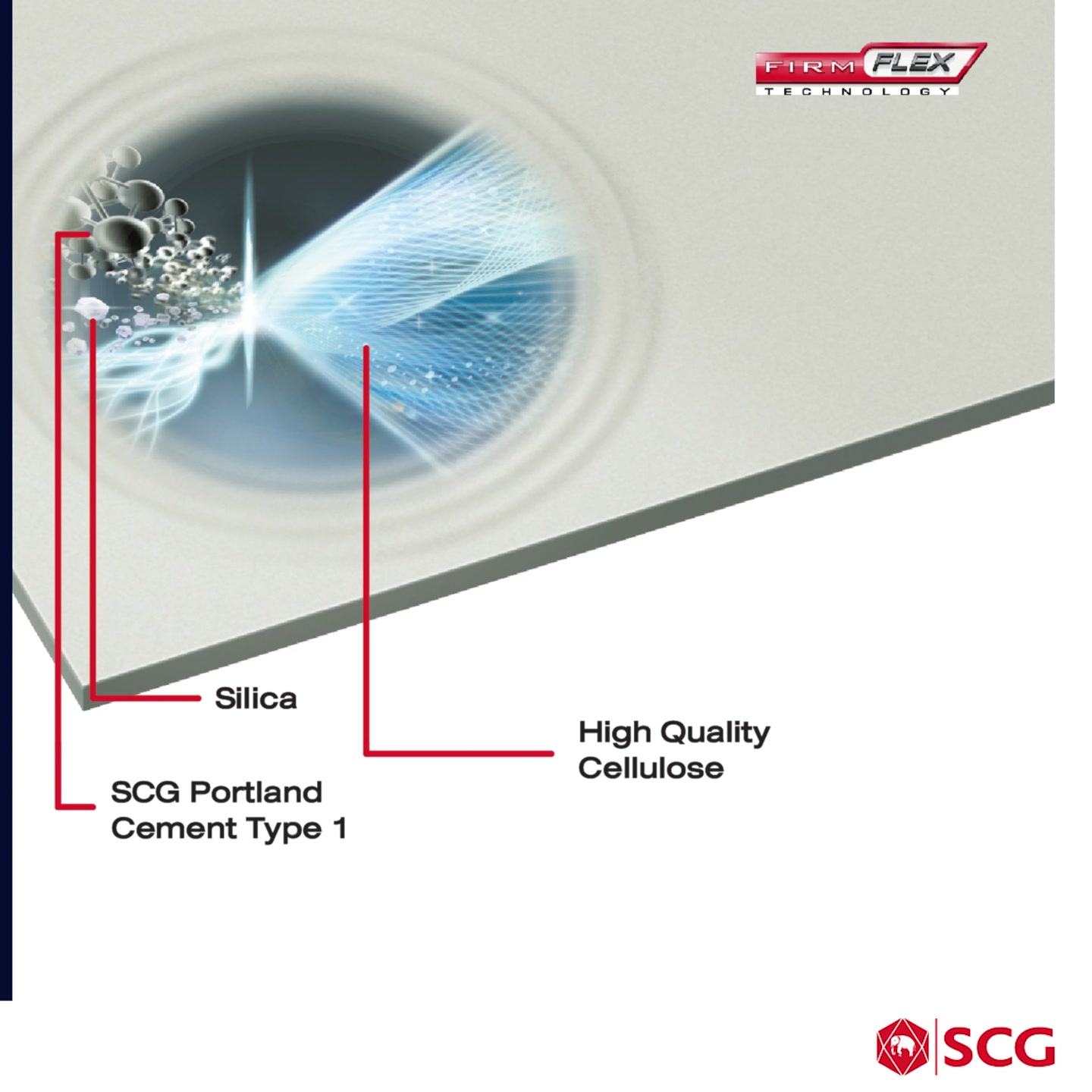 SCG Smartboard is suitable for ceiling, wall and floor : High Strength ...
