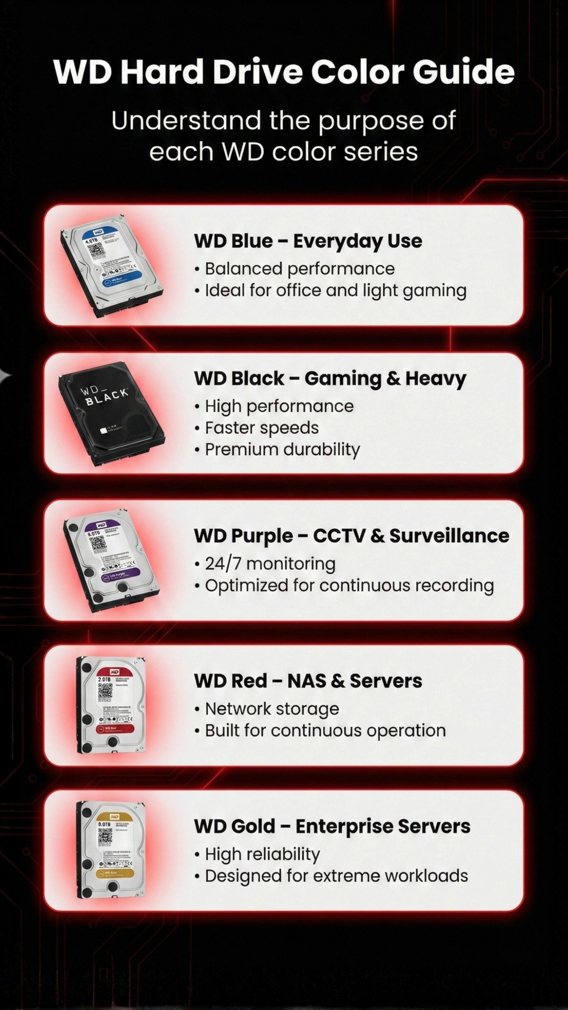 WD Hard Drive Color Guide Explained (2026) | WD Blue vs Black vs Red vs ...