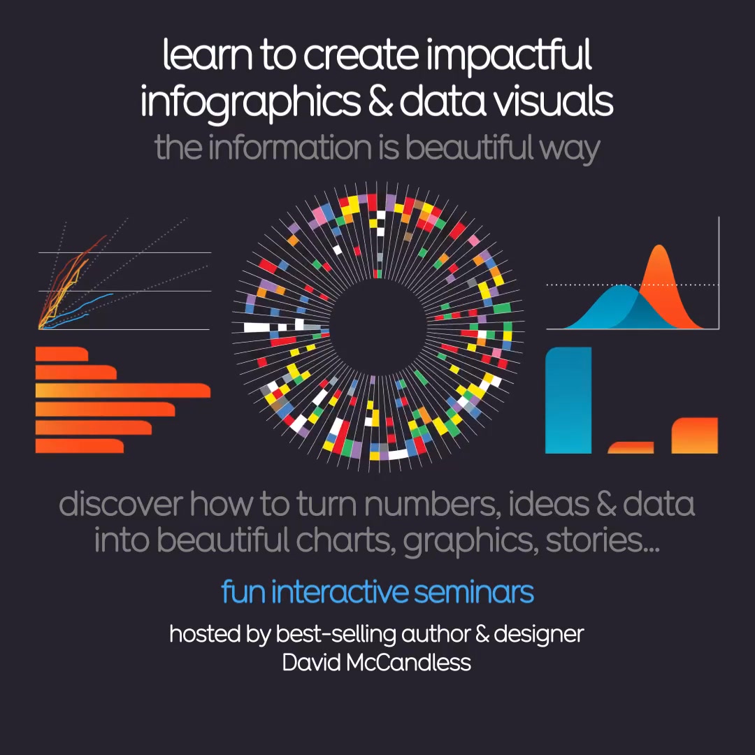 Learn how to turn ideas, stories, numbers into impactful #infographics ...