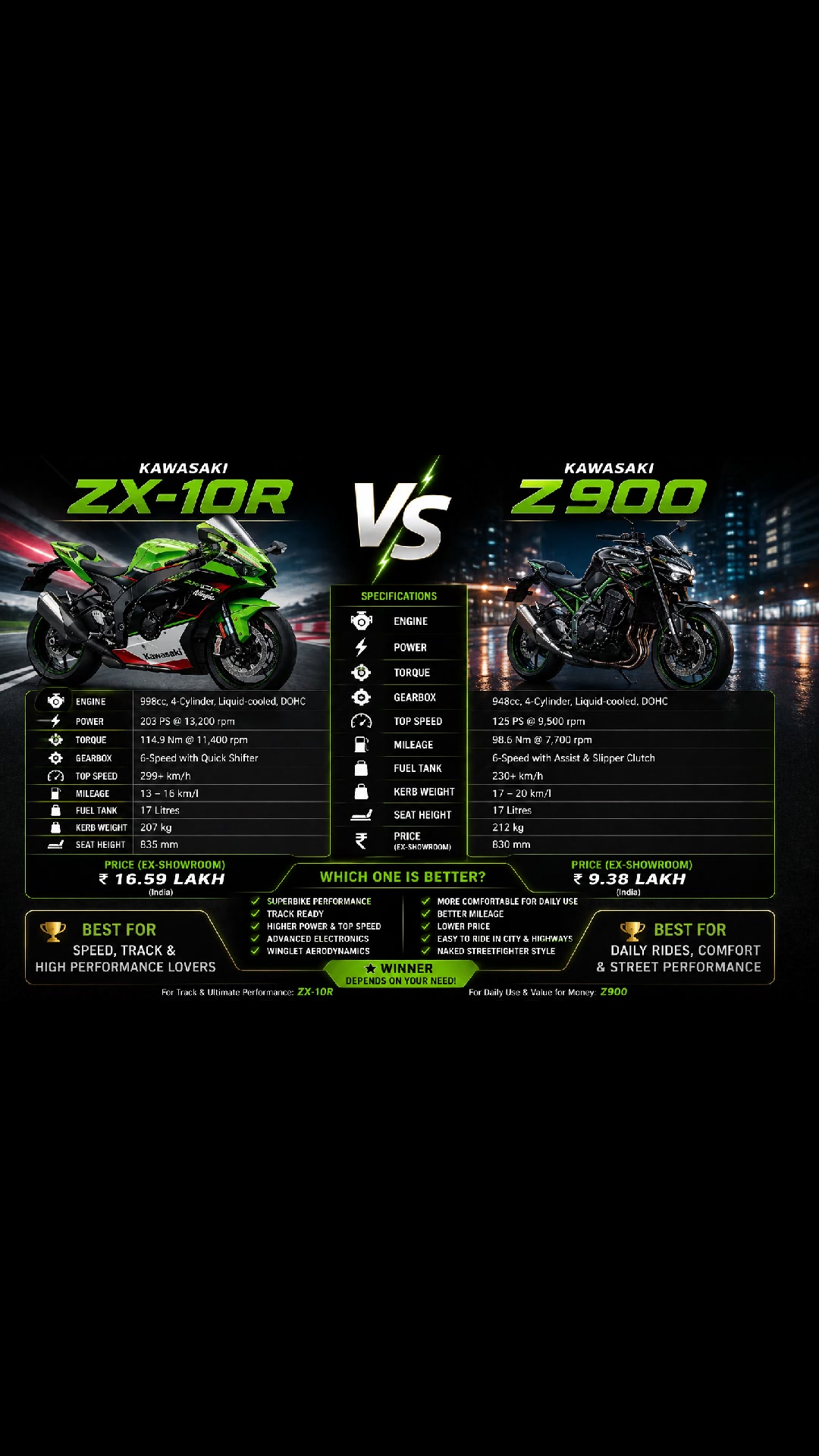 とと ZX-10R or Z900? 🤔 Speed, Price & Performance Compared
