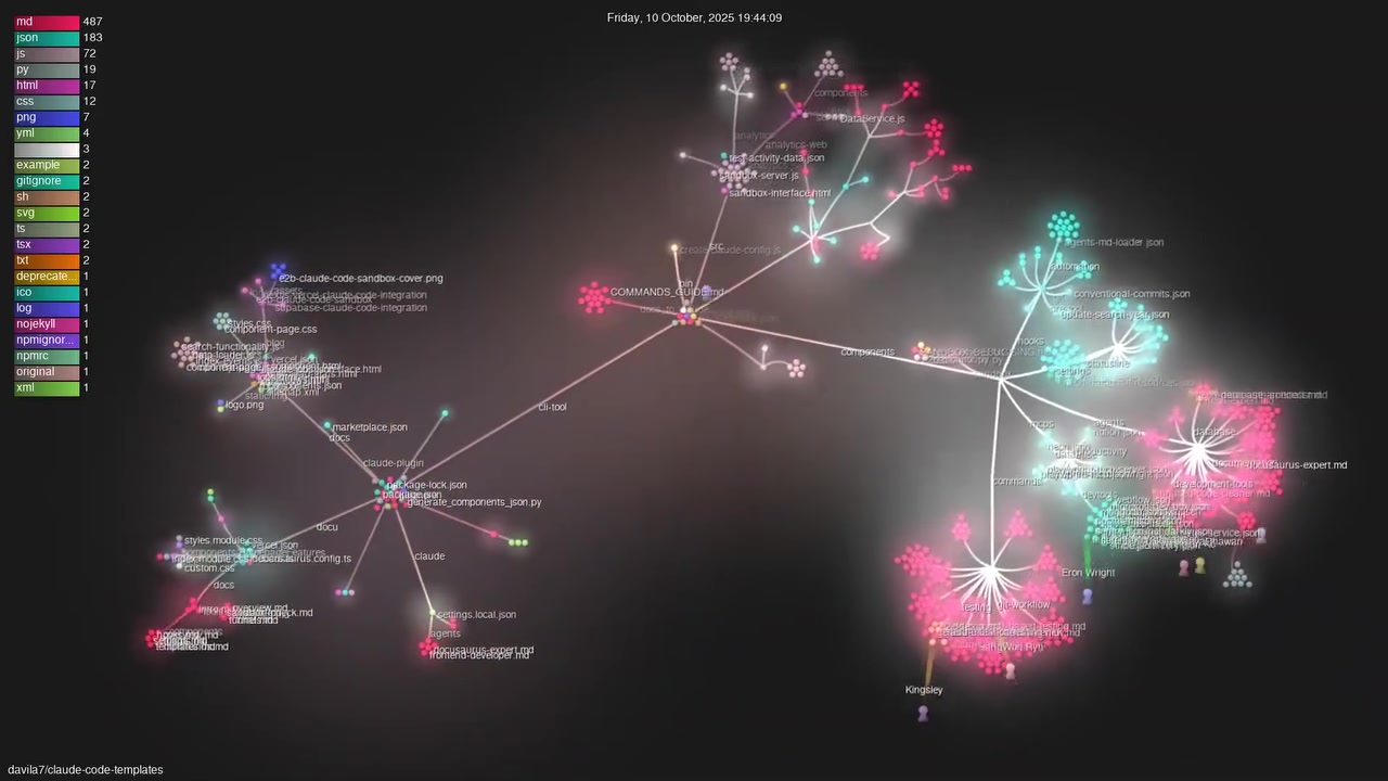 Someone mapped the entire Claude Code templates project on YouTube ...