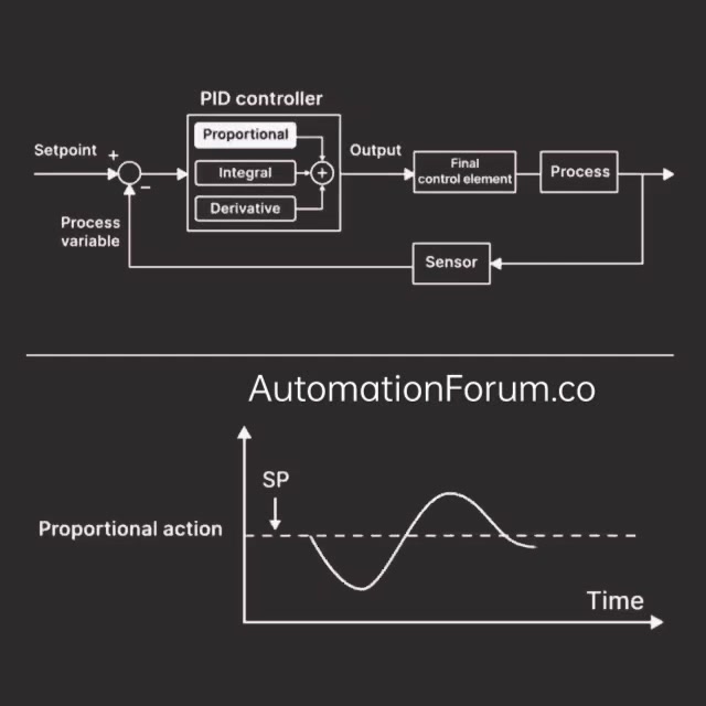 A PID (Proportional-Integral-Derivative) controller is a fundamental ...