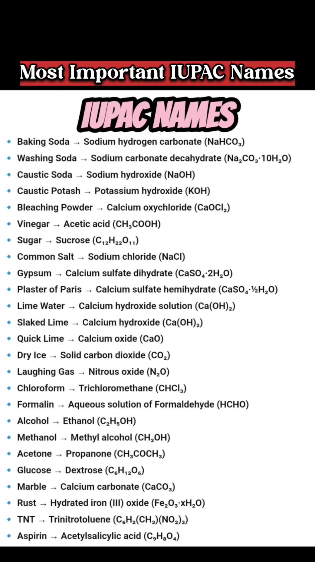 🔥Most Important IUPAC Names #IUPACNames #NEET2025 #NEETChemistry # ...
