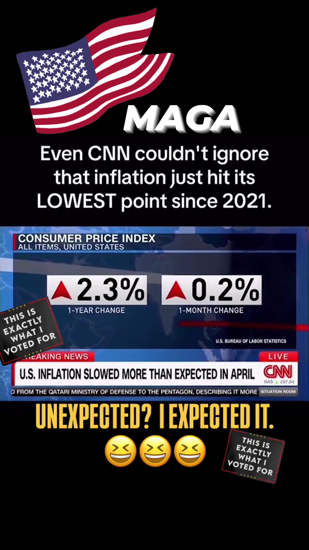 Inflation Hits Its Lowest Point Since 2021 Is Relief Finally Here for ...