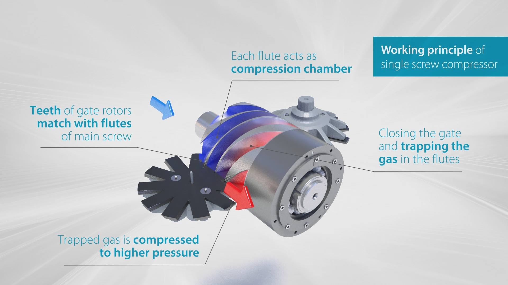 Daikin single screw compressor | Daikin single screw compressor product ...