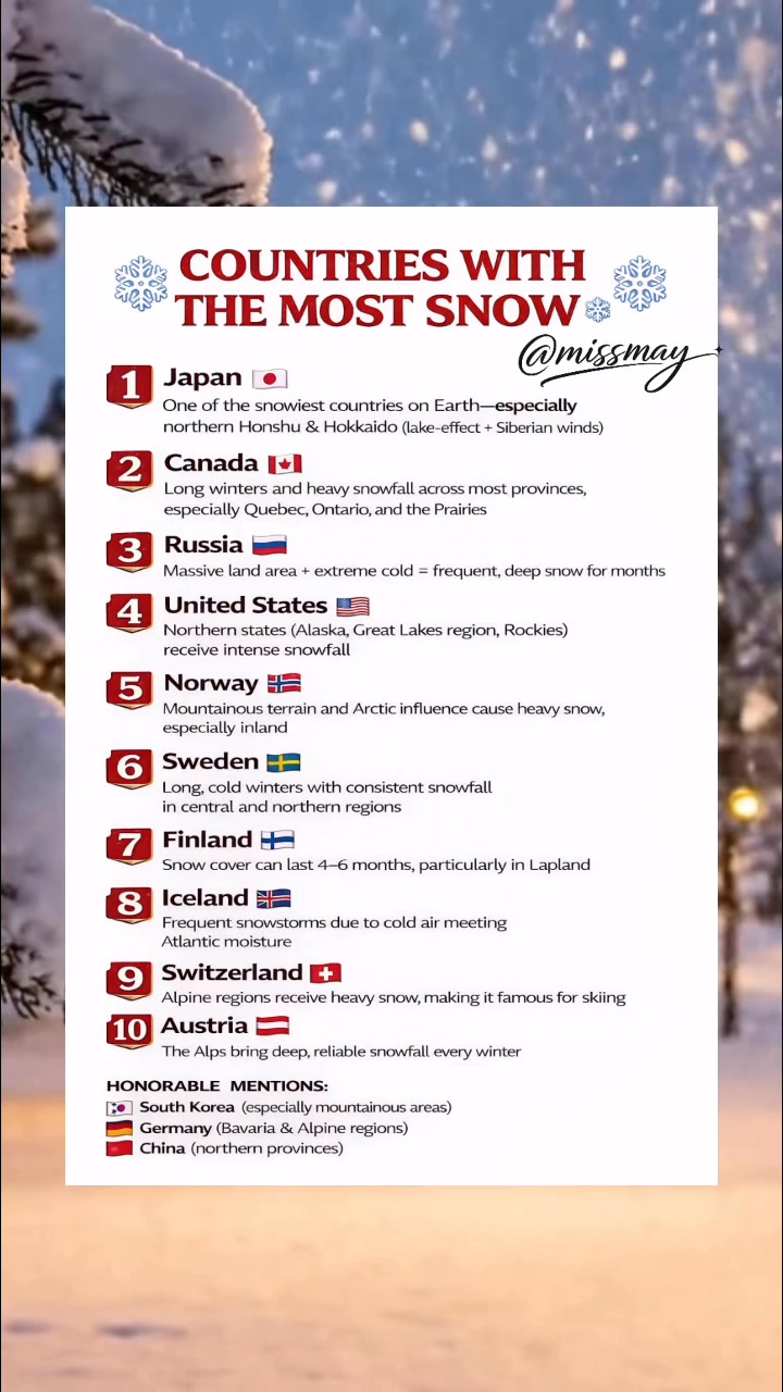 The snowiest countries on Earth ️ #snow #snowstorm #WorldNews # ...
