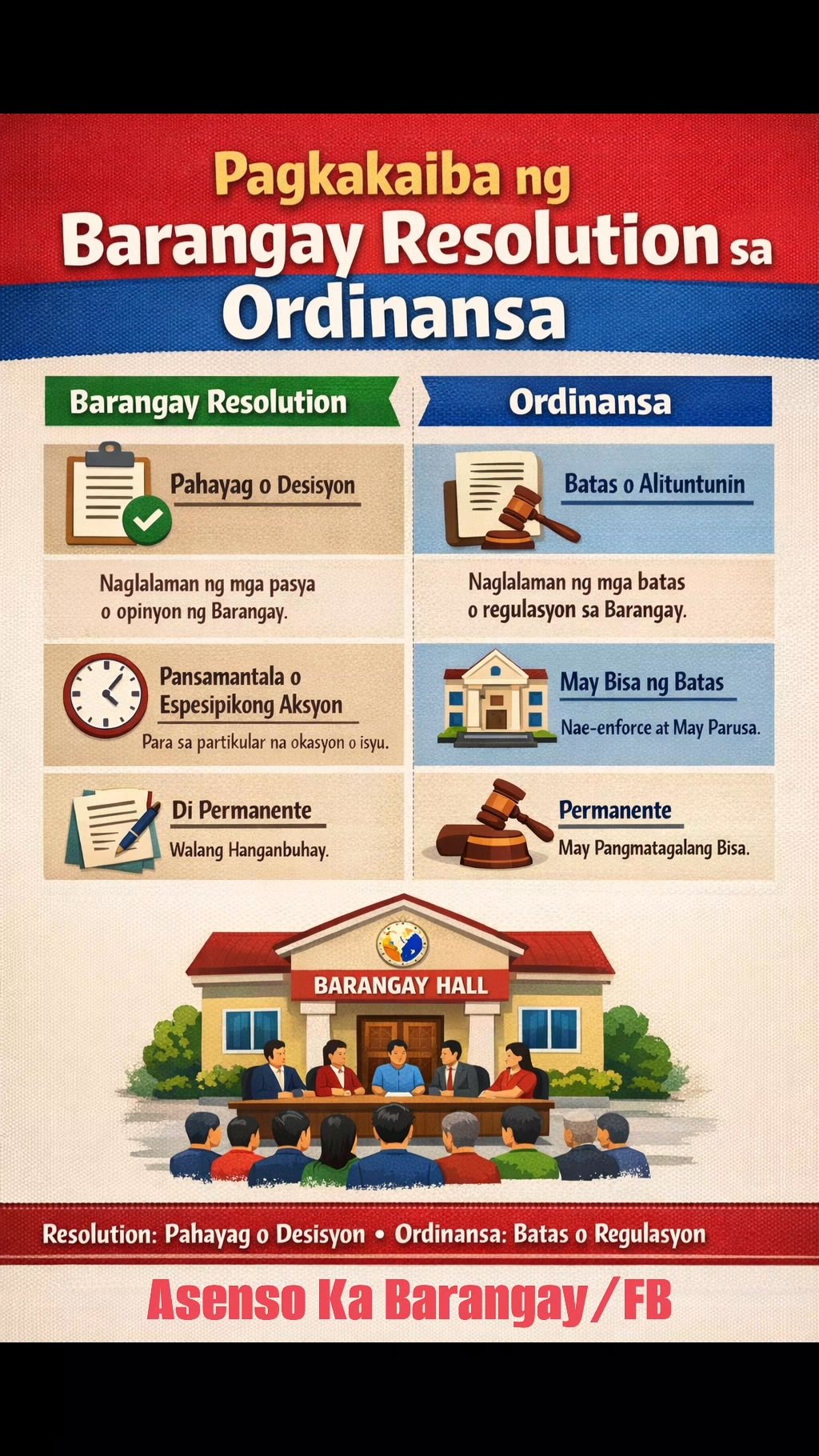#BrgyOfficials Naguguluhan kung anu ang ipapasa? Barangay Resolution ba ...
