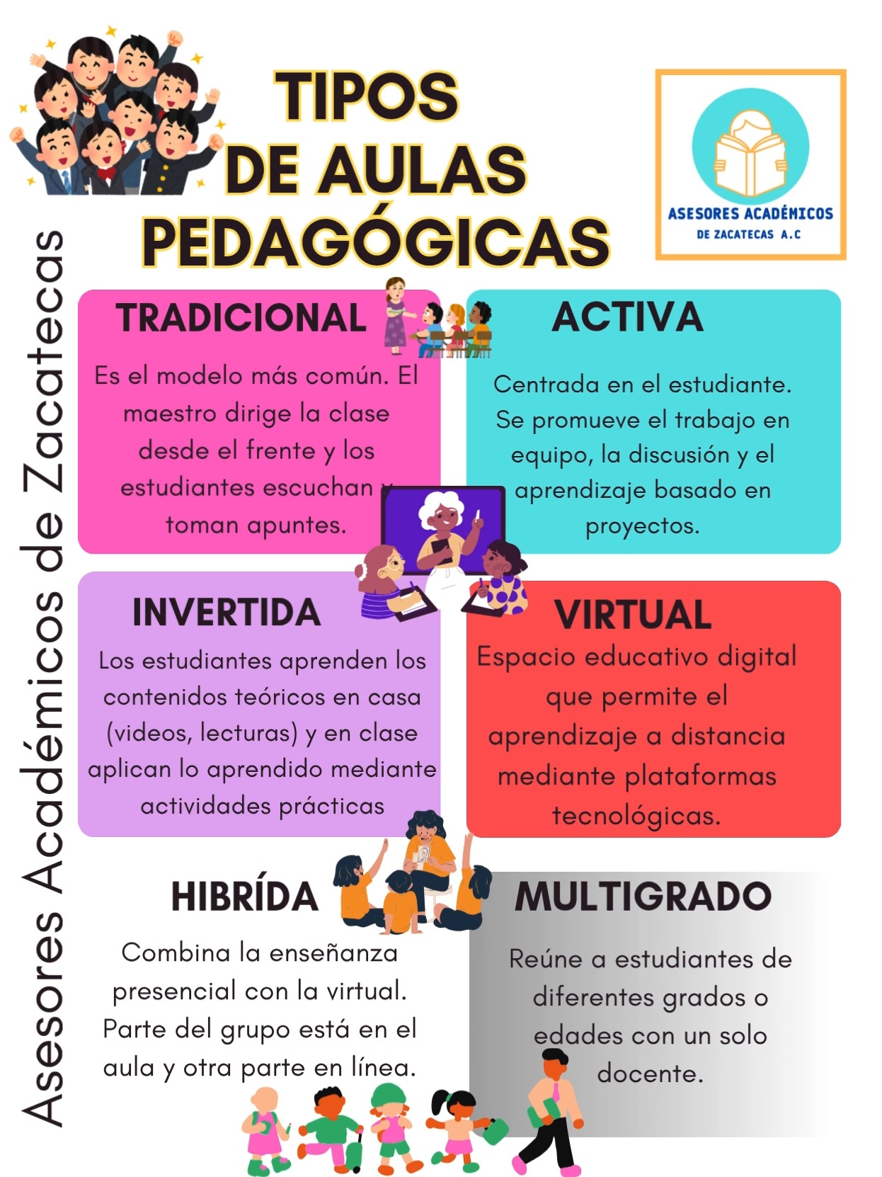 Tipos de aulas pedagógicas #asesoresacademicosdezacatecas Síguenos en ...