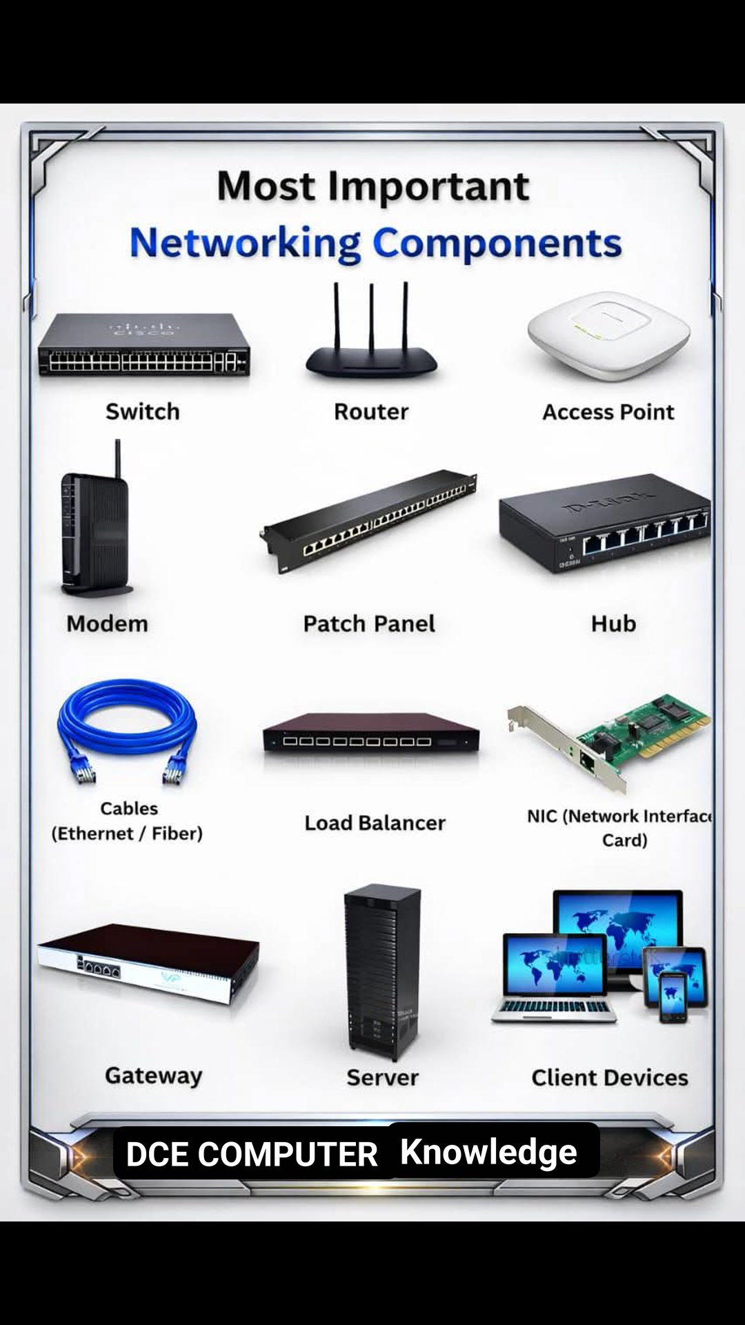 Most Important Networking Component name with images | दृष्टि कंप्यूटर ...
