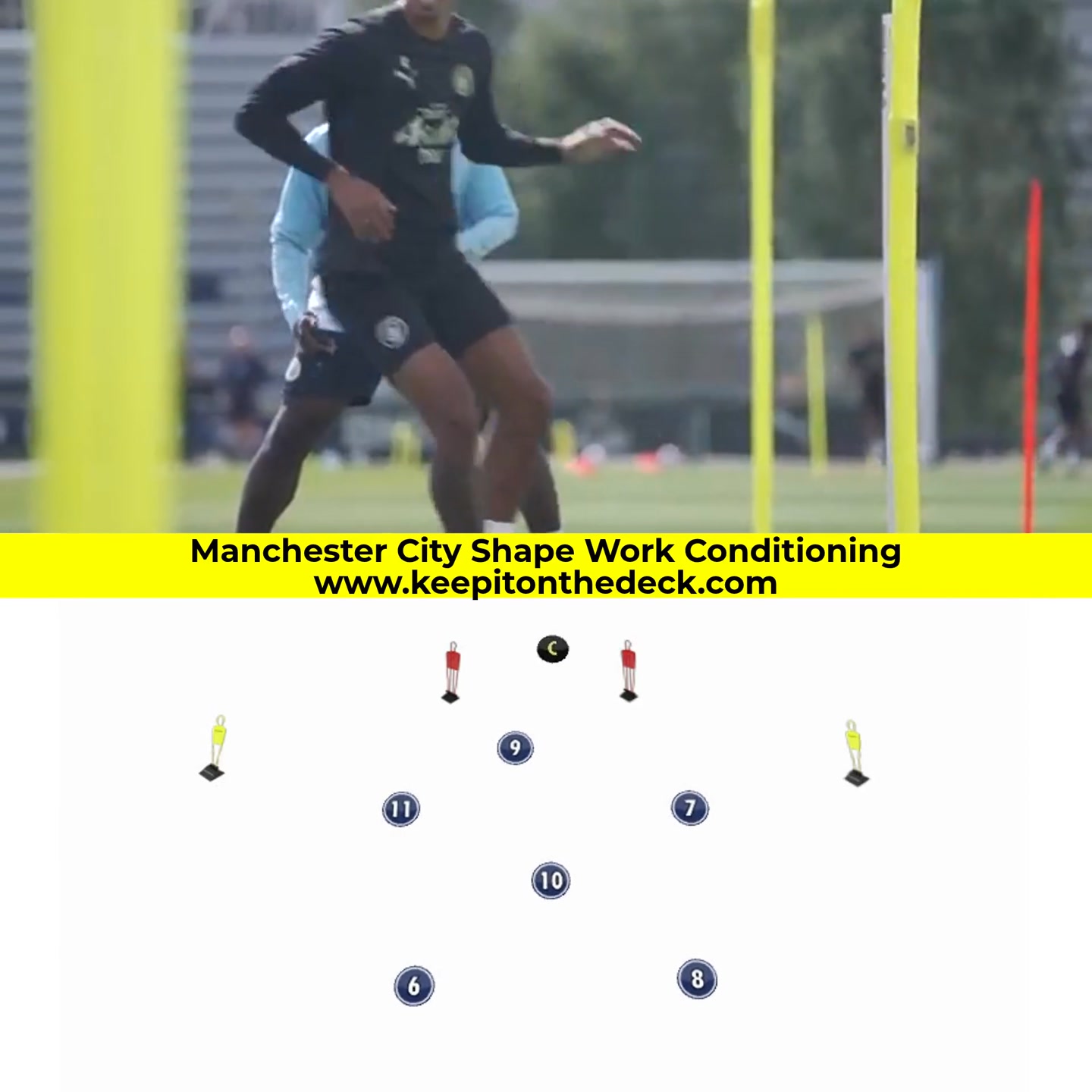 🔵⚪ Manchester City Shape Work 🗣️ Players react to the coach’s call 🛡️ ...