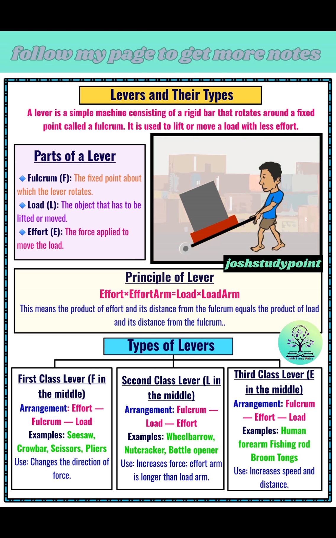 "Levers and Their Types – Understand how simple machines make work ...