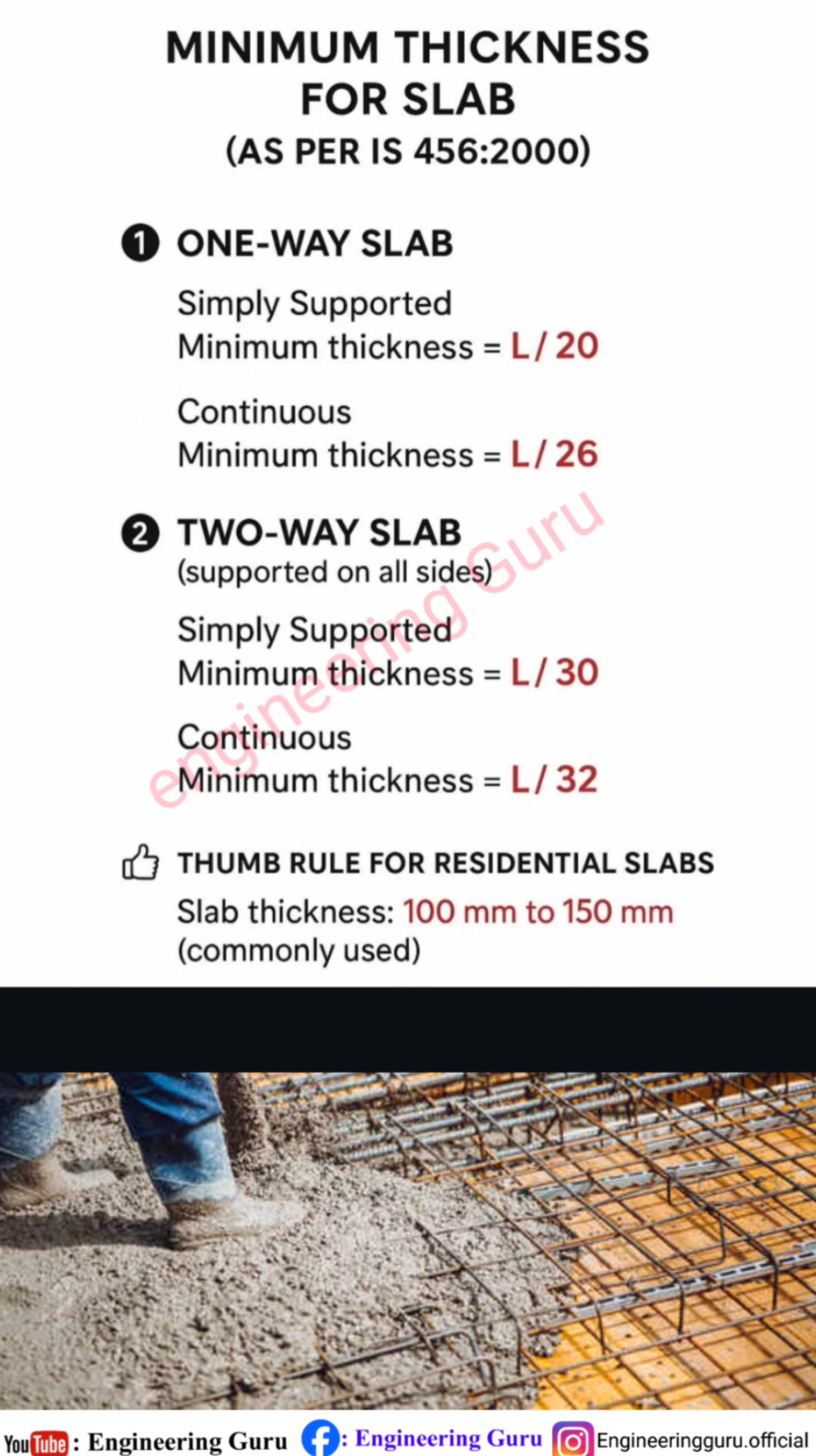 Type of Slab | one way and Two way Slab | Different type of slab ...