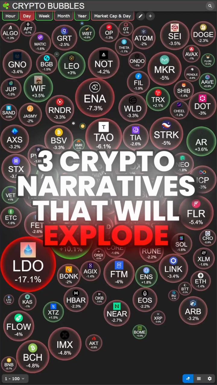 3 CRYPTO NARRATIVES that will EXPLODE Crypto CryptoMarket CryptoNews ...