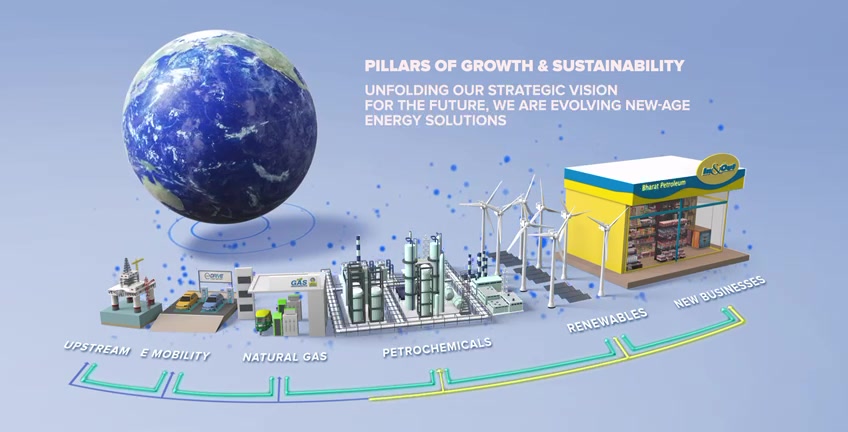 BPCL has been charting a pragmatic path in its journey of energy ...