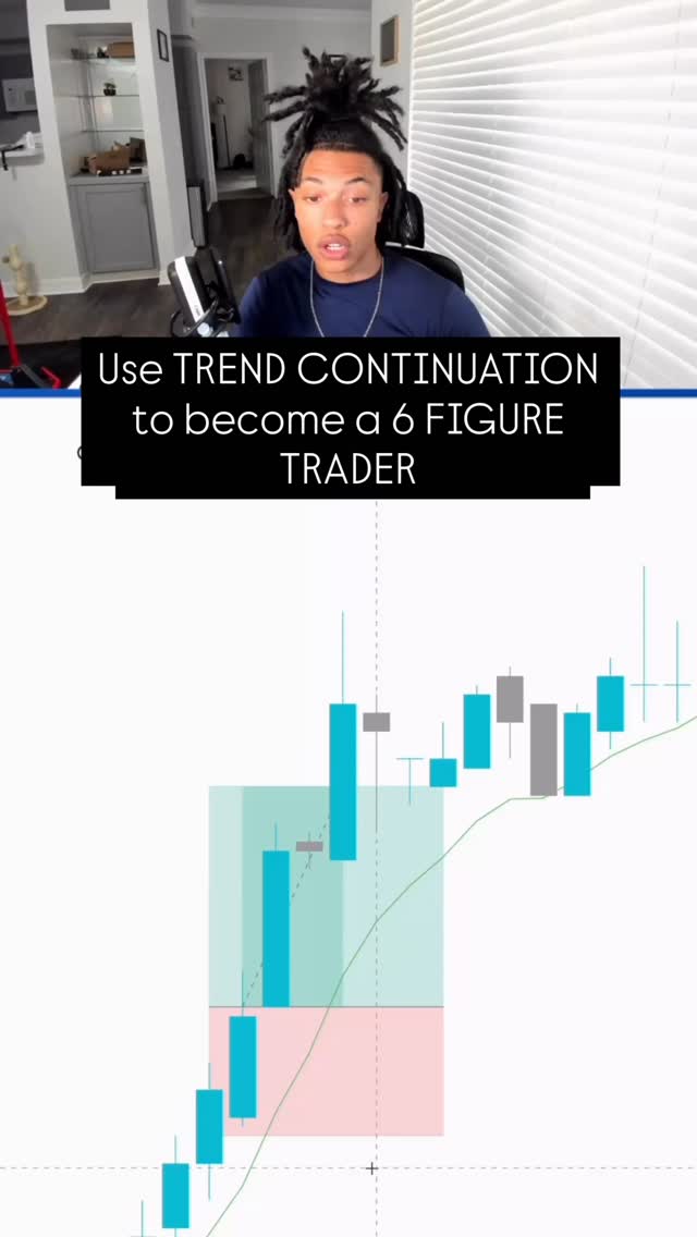Use TREND CONTINUATION to become a 6 FIGURE TRADER Comment “CHECKLIST ...