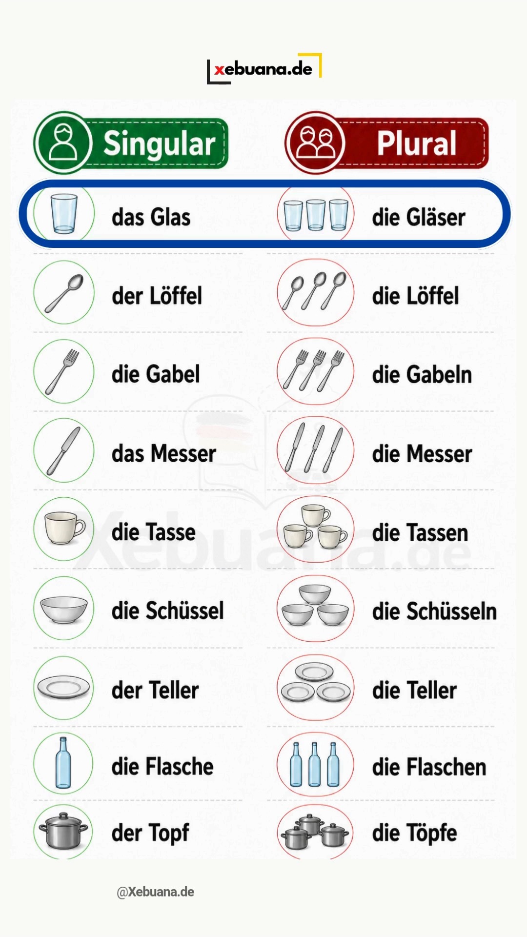 🇩🇪 German Plurals Made Easy!