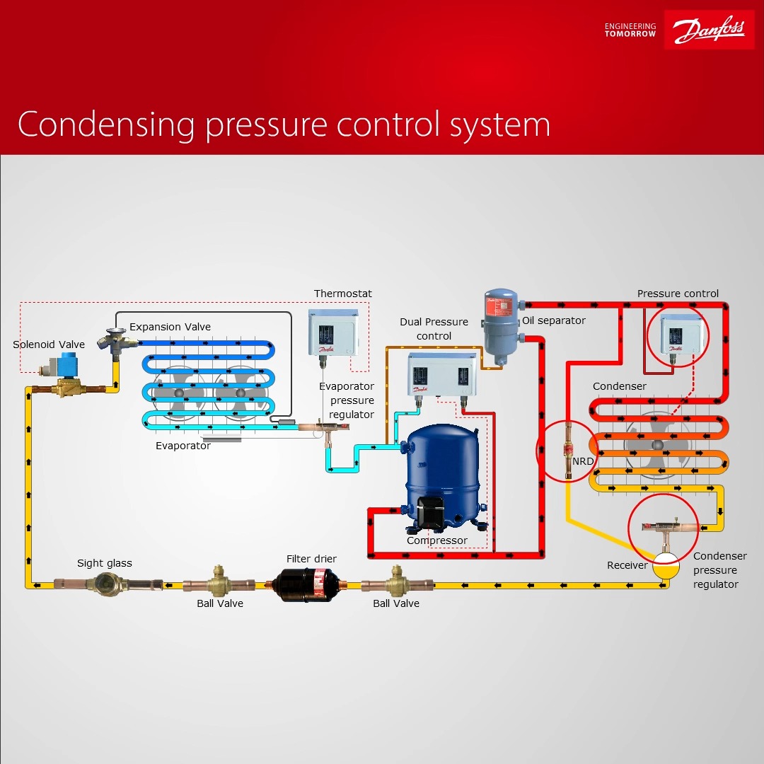 The mechanical KVR-NRD combination ensures precise control of ...
