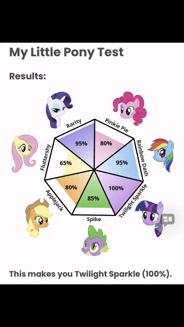 My little pony тэст-ээ хийж үзсэн үү ? Яаж бөглөх вэ ? Гэвэл эхлээд ...
