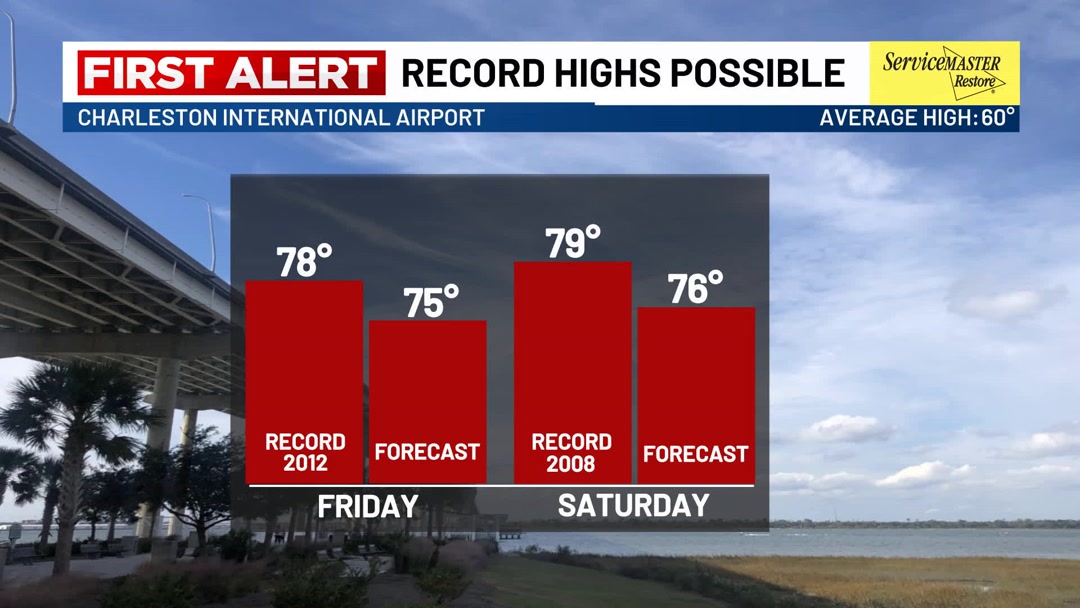 FIRST ALERT: A stretch of above-average temperatures will continue for ...