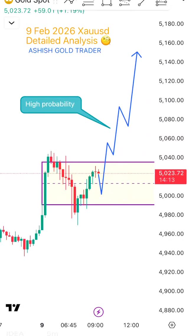 XAUUSD Gold Analysis Today (9 Feb 2026 ) | Intraday & Swing Levels 📊 ...
